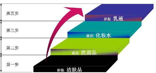 男士护肤步骤男士如何正确护肤,正确的护肤步骤你用对了几步