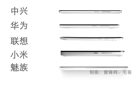 魅族抄袭,魅族被抄袭的功能