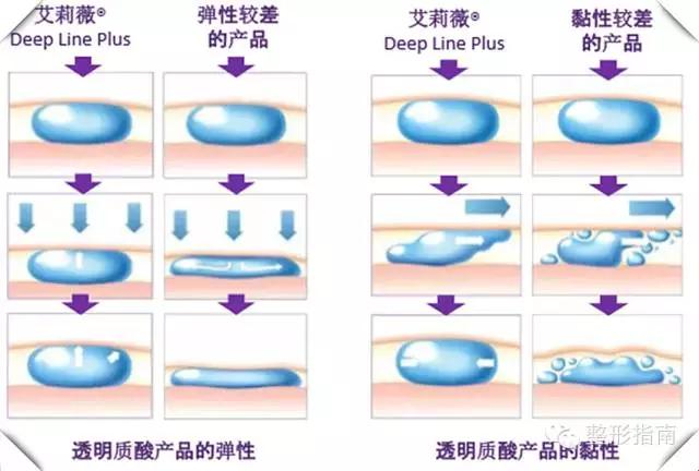 玻尿酸品牌中国市场占有率,玻尿酸护肤品品牌十大排行榜