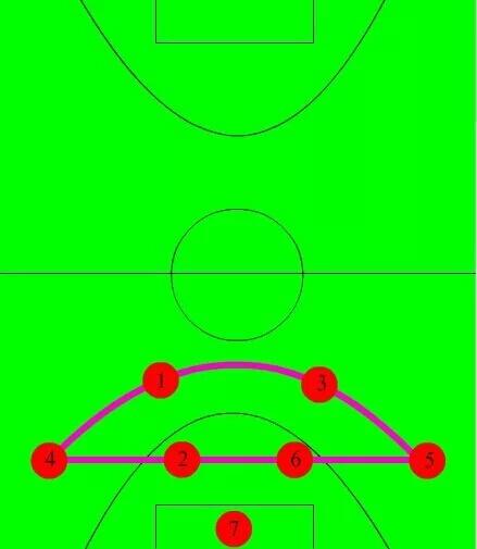 业余7人制足球阵型和打法,学会这招让你称霸野球场