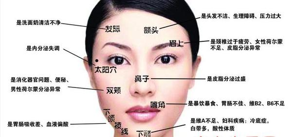 关于痘痘的解答,一篇文章终结你关于痘痘的疑问