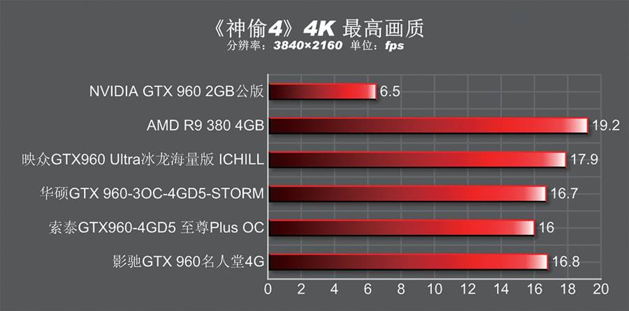 4gb有必要换6gb吗,gtx9604g和2g哪个值得买