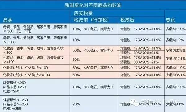 2019年海淘新规,海淘跨境电商最新政策解读