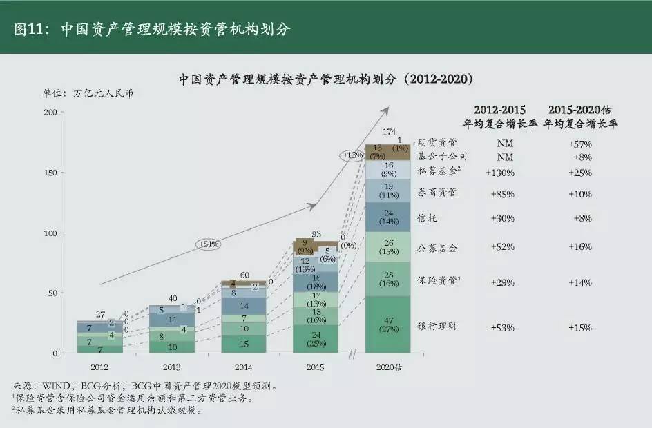 2023年中国资产管理行业发展报告,资产管理投资行业分析