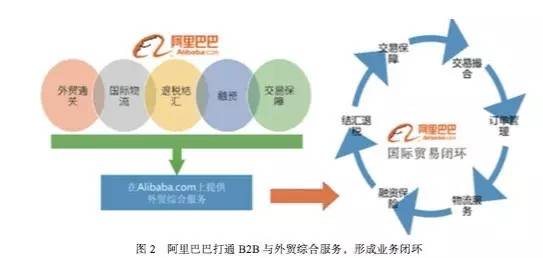 跨境电商贸易新业态实施方案,跨境电商模式发展策略分析论文