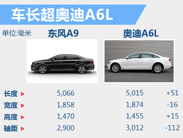 东风风神a9ax7怎么样,全新风神ax7上市时间