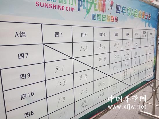 奉教院附小鼓号队比赛,奉师附小歌唱比赛