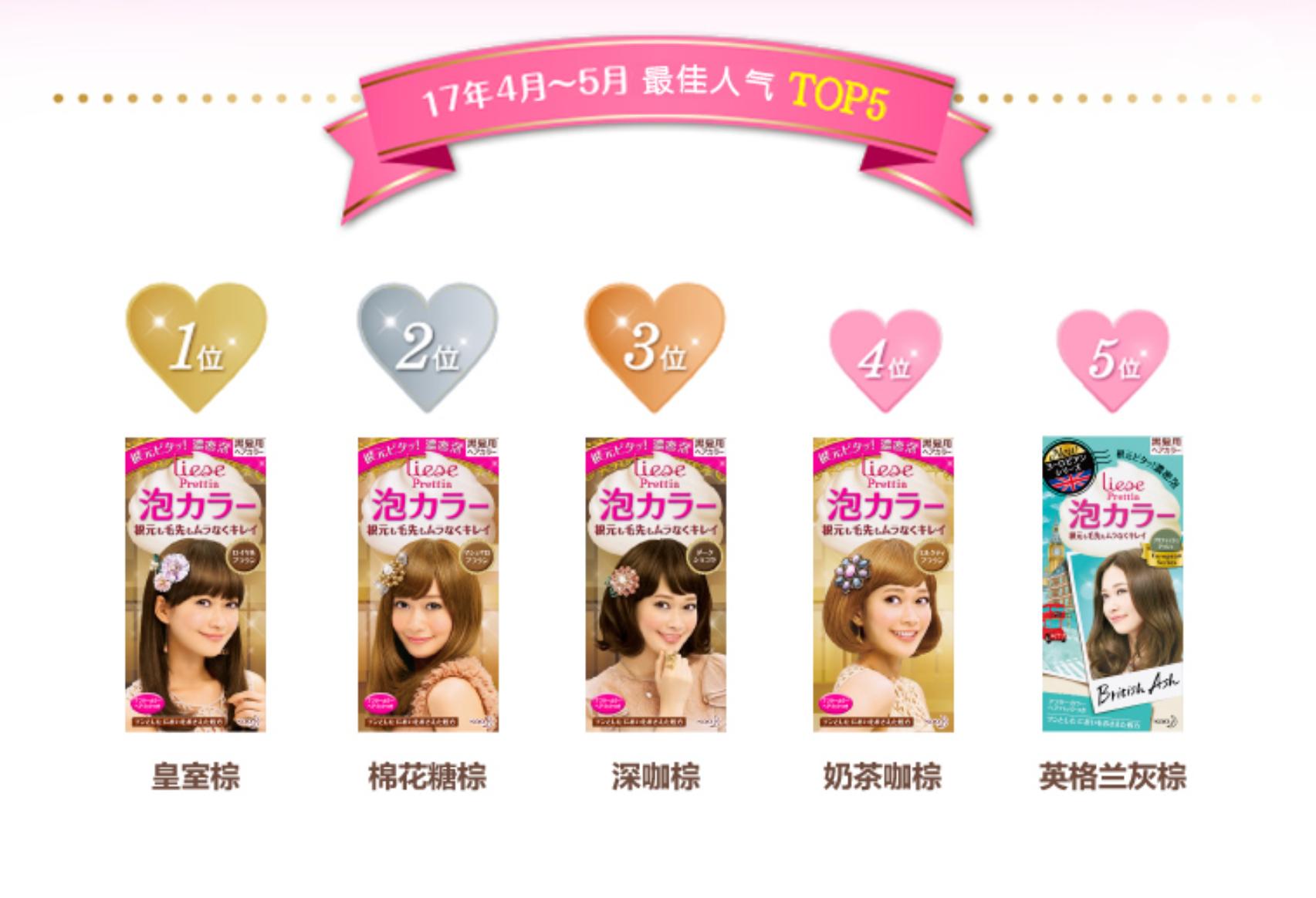 检查理发店染发产品,染发产品质量检查