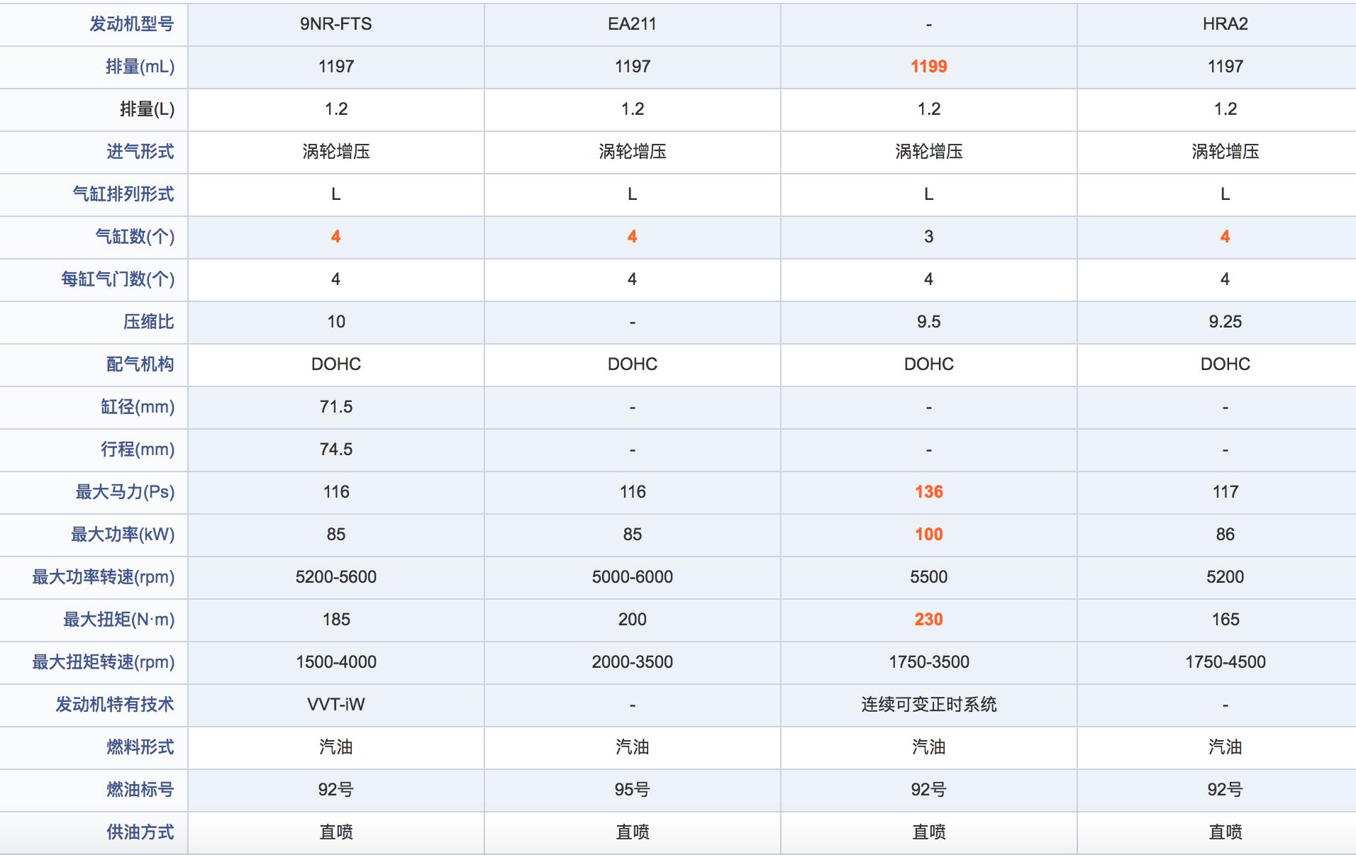 丰田卡罗拉1.2t发动机声音,丰田1.2t改2.0发动机