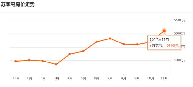 沈阳一月份各区最新房价,沈阳9月房价最新价格表