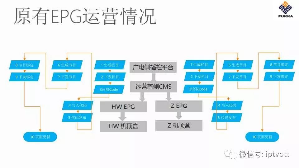 鐢佃绯荤粺搴旂敤绠＄悊杞欢,iptv鐢佃绠＄悊绯荤粺