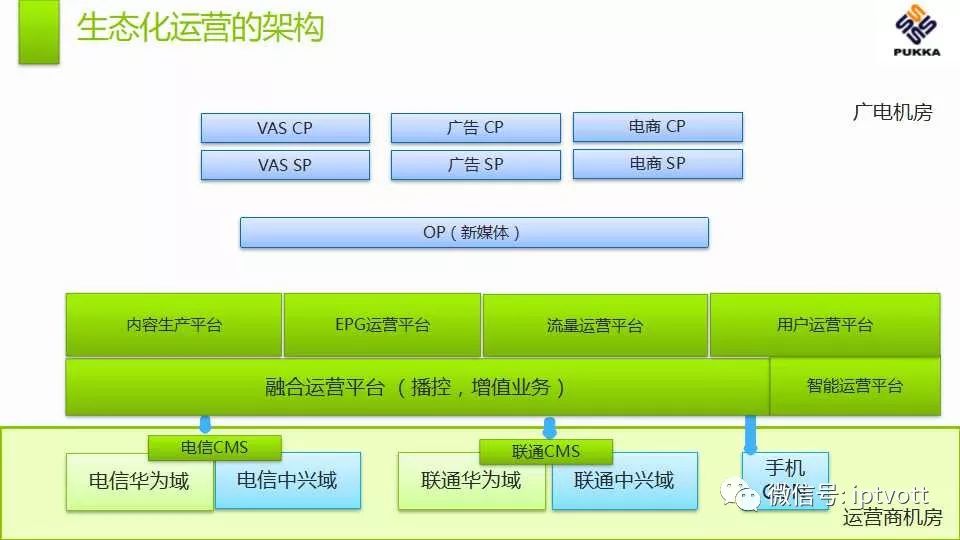 鐢佃绯荤粺搴旂敤绠＄悊杞欢,iptv鐢佃绠＄悊绯荤粺