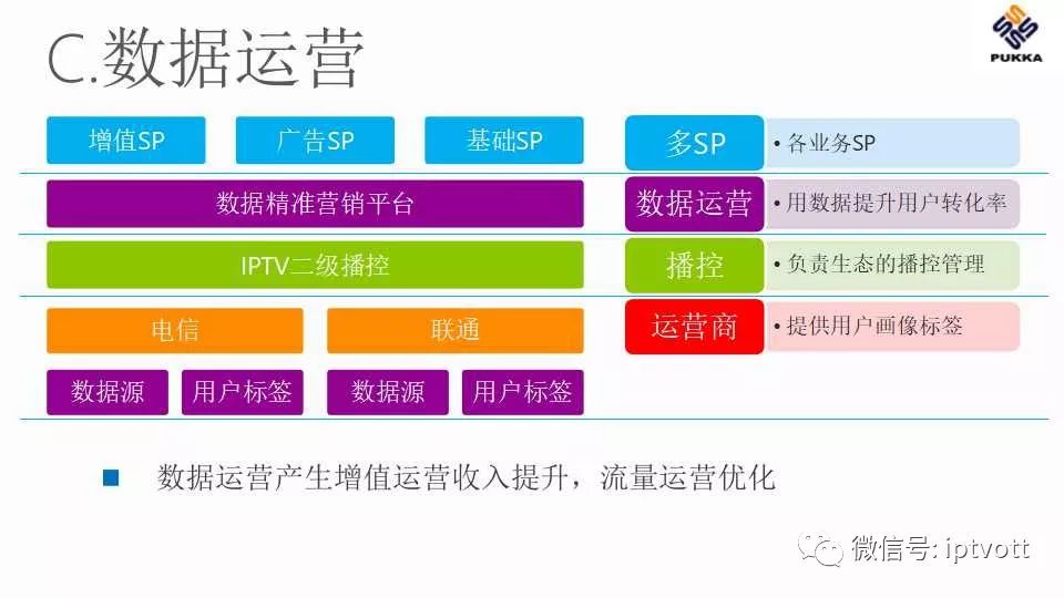 鐢佃绯荤粺搴旂敤绠＄悊杞欢,iptv鐢佃绠＄悊绯荤粺