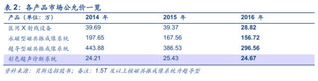 「专题」医疗影像开启智能新时代？三板“剑客”出手不凡！「安信新三板诸海滨团队」