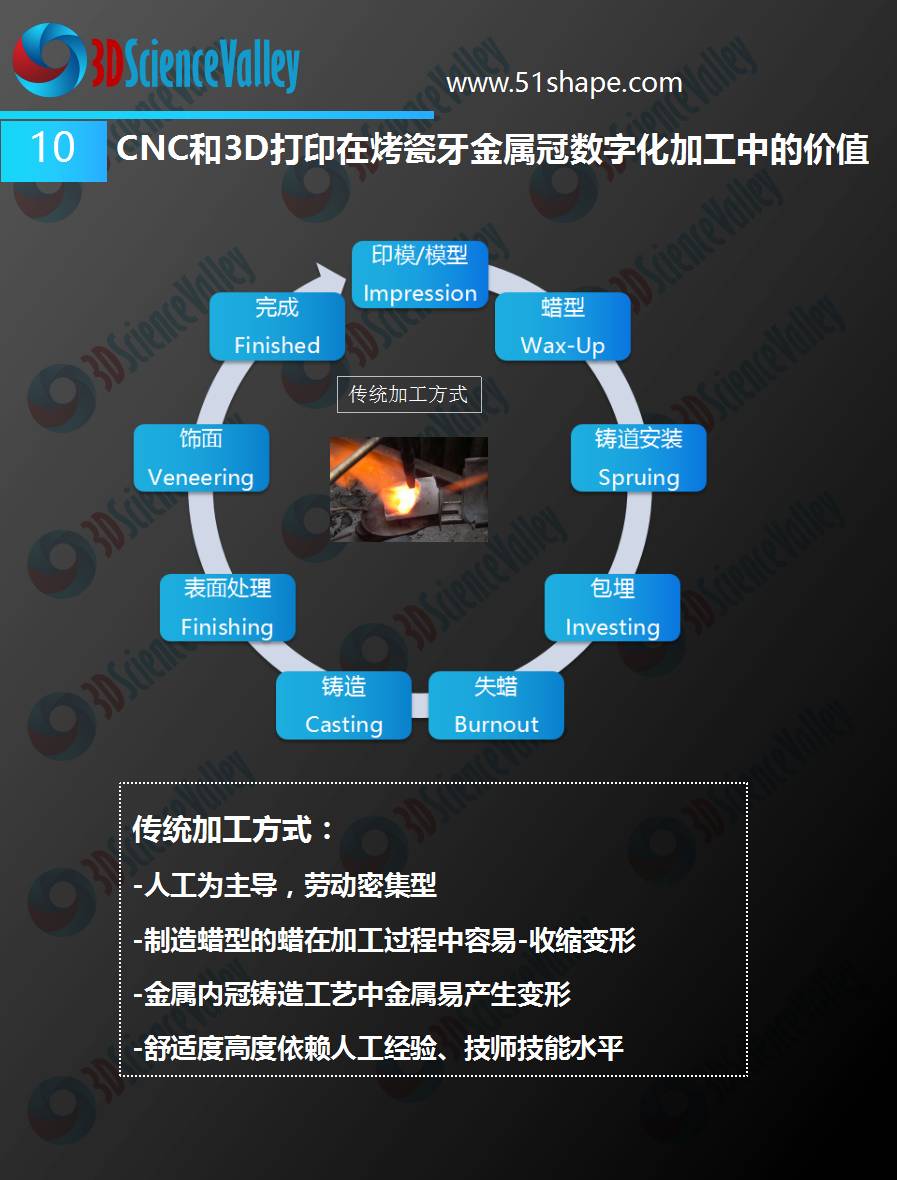 3D打印会颠覆牙科吗,3d打印在口腔部的应用