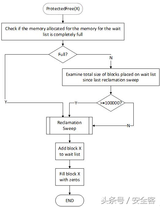 ie浏览器解除阻止,ie浏览器策略服务禁用