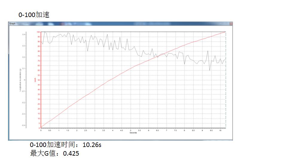 1.0t思域才是神车,思域1.5t是什么级车