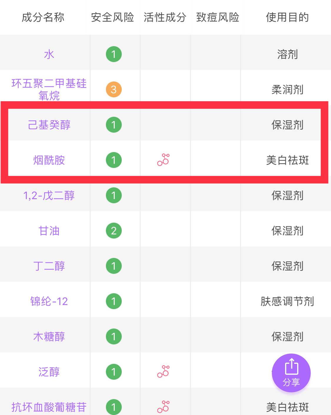 美白精华olay淡斑小白瓶,美白精华olay小白瓶白鹿推荐