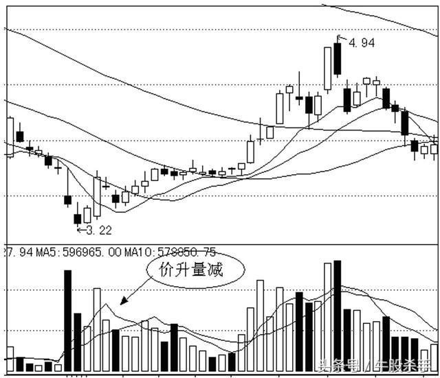 股票学的书籍,股票书看不懂