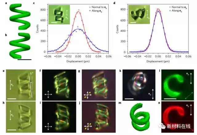 自然科学最新成果,有关最新材料科学