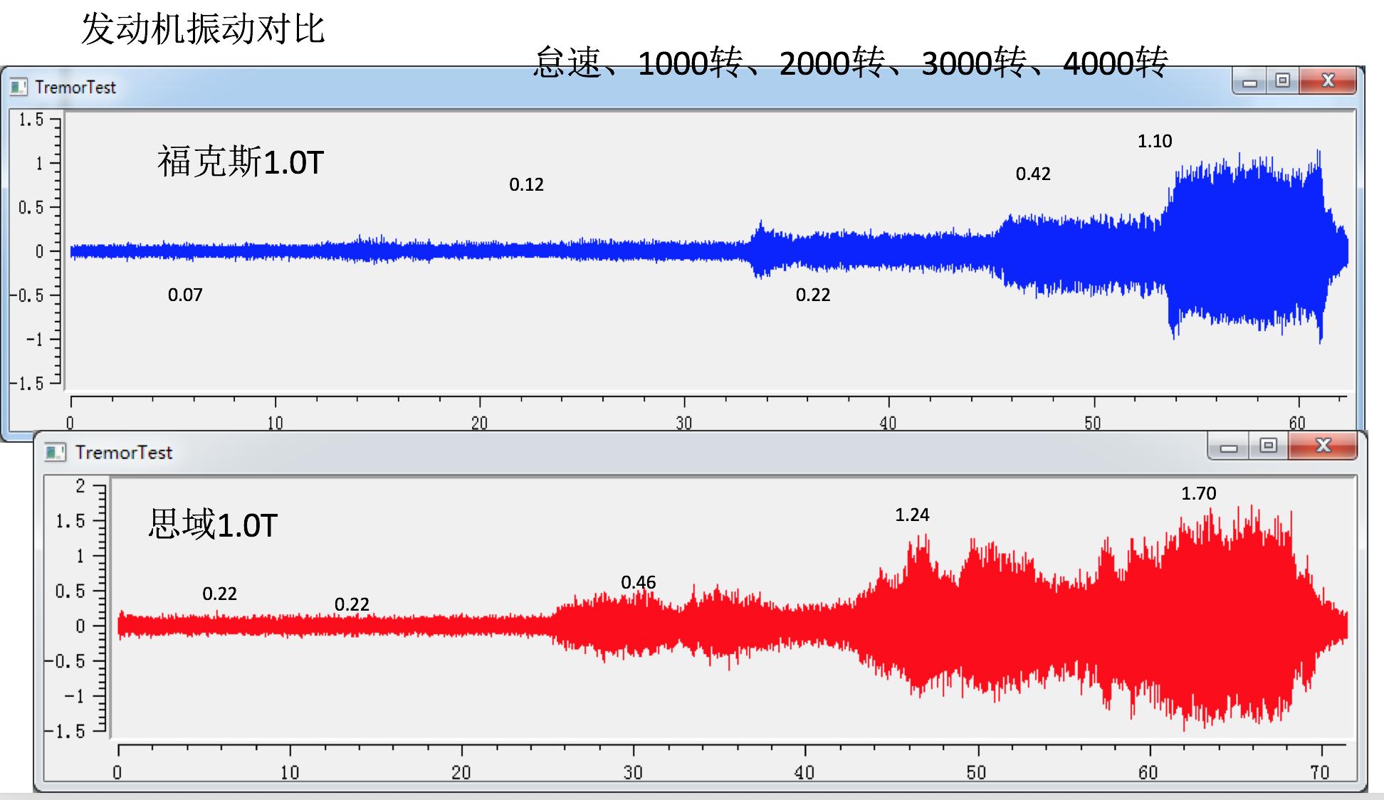 1.0t思域可以更换1.5t发动机吗,思域1.0t和1.5t变速箱一样吗
