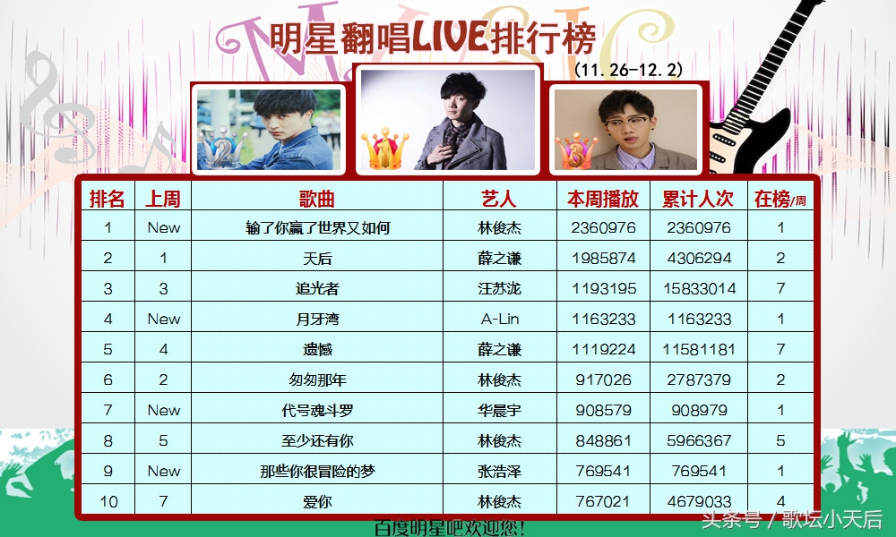 林俊杰周杰伦薛之谦十大巅峰神曲,汪苏泷张杰林俊杰薛之谦