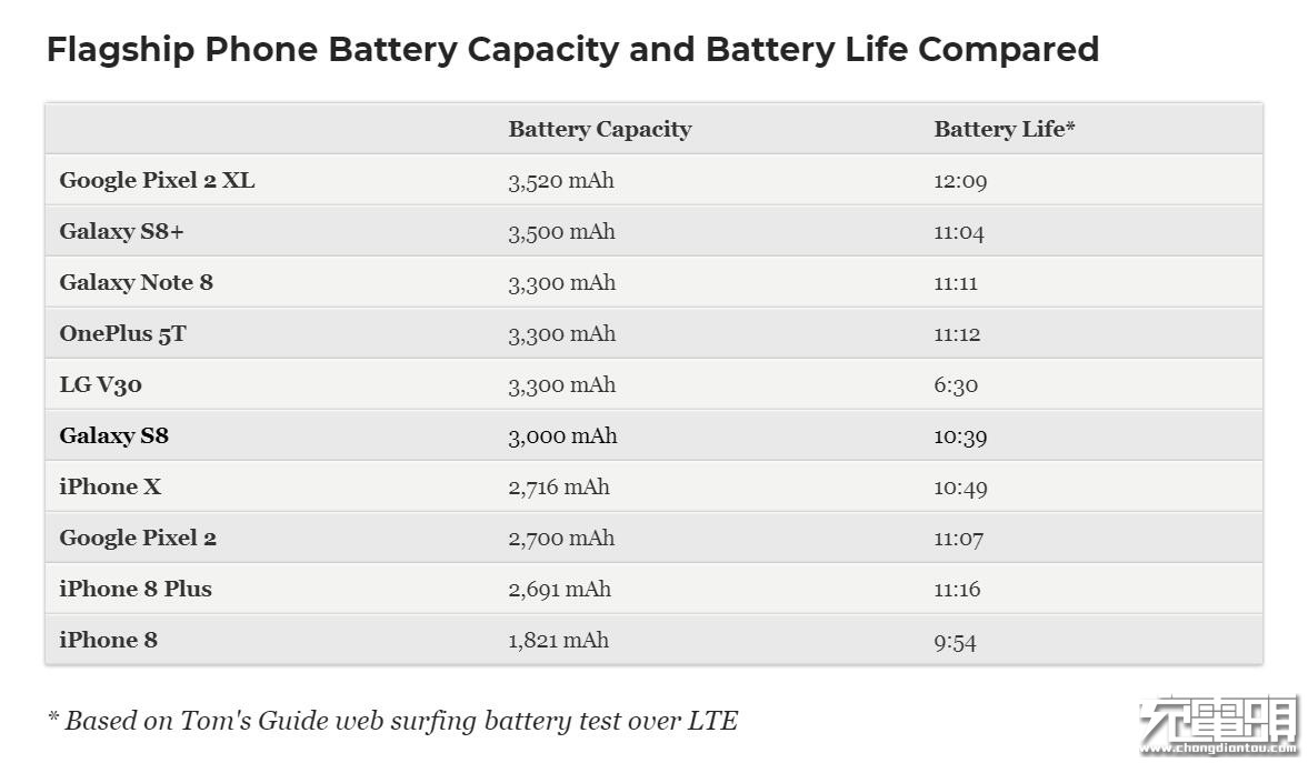 一加5t国外发布,一加5t海外版