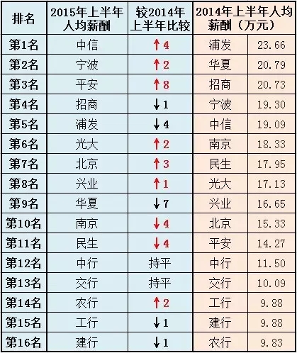 农信社和银行待遇怎么样,农信社待遇好还是银行待遇好