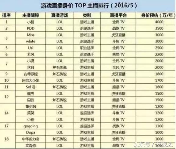 一个月7000半年赚5万的工作有哪些,什么工作既轻松又赚钱月入3000万