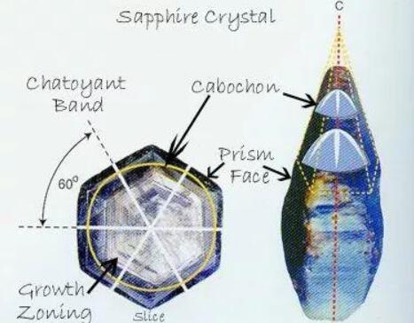 鉴别星光宝石的最简单方法,一般星光宝石值多少钱