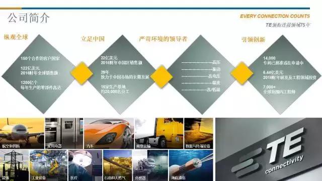 学习项目案例|泰科电子：没有预算，也能制作人才发展“大片”