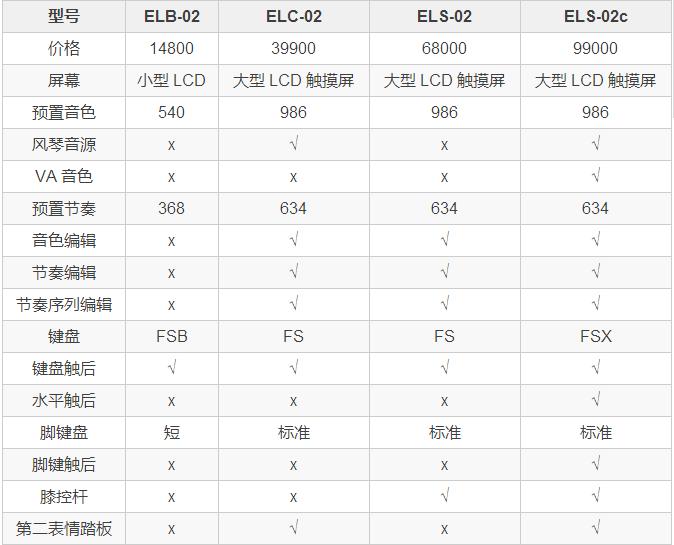 雅马哈双排键elb02方便携带吗,elc02双排键雅马哈
