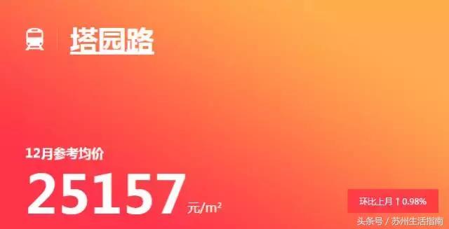 苏州地铁11号线沿线房价,苏州地铁一号线沿线房子