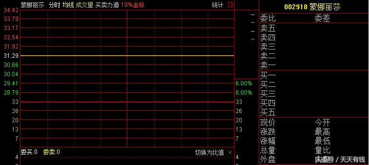 a股注册制涨幅最大新股,a股历史上最赚钱的新股排名