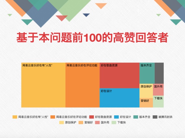 网易云音乐什么时候出的,网易云音乐到底好在哪