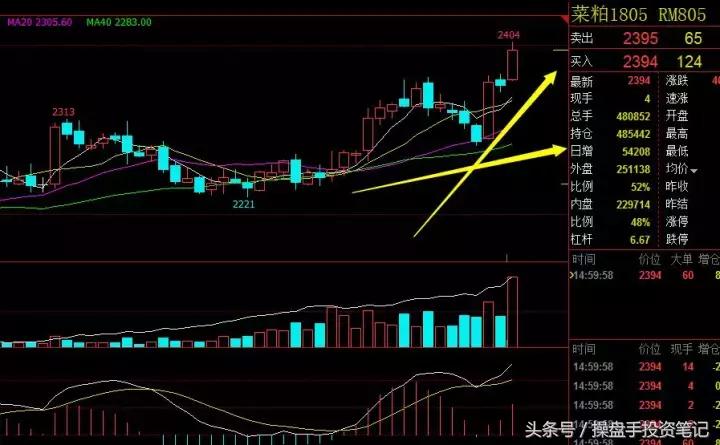 期货波段看30分钟好还是1小时好,期货波段操作策略