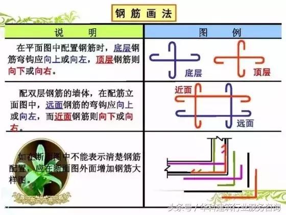 9张图教你看懂户型图,建筑图纸怎么看梁配筋图