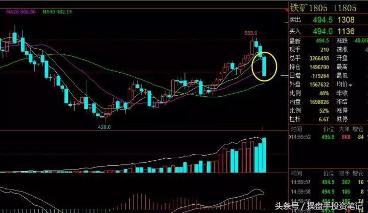 期货晚间策略分析,期货波段看30分钟好还是1小时好