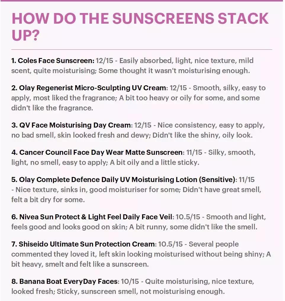 澳大利亚超市里卖的防晒霜,澳洲直邮pharmacyhealthy防晒霜