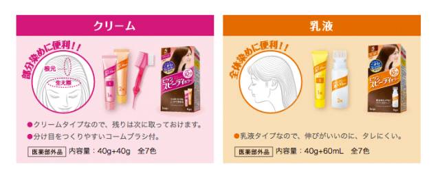 染发基础理论笔记,染发心得与分享