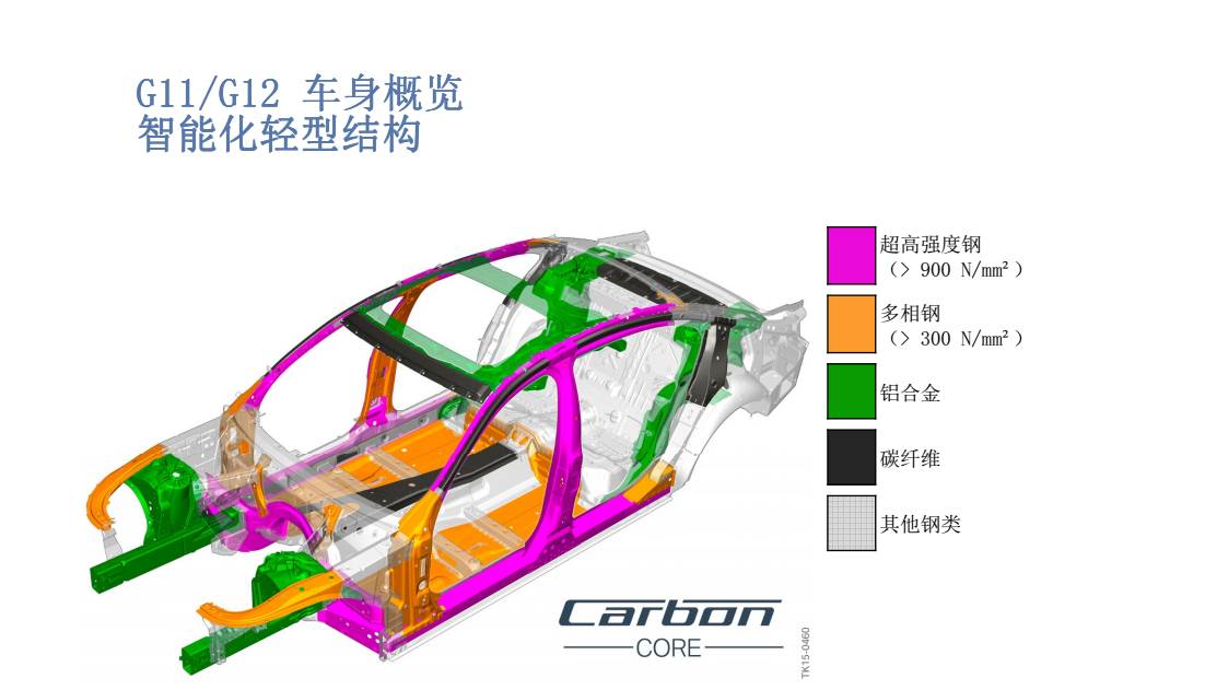 作为汽车编辑最重要的是什么,一分钟带你了解宝马售后