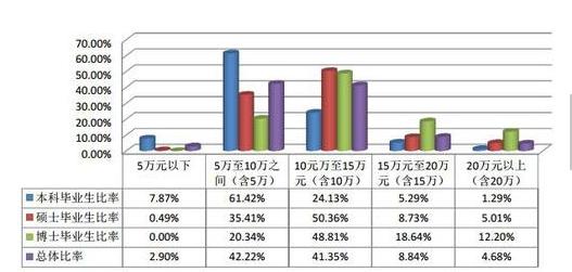 北京地区理工类大学排名，北航和北理工到底谁应该排第二？