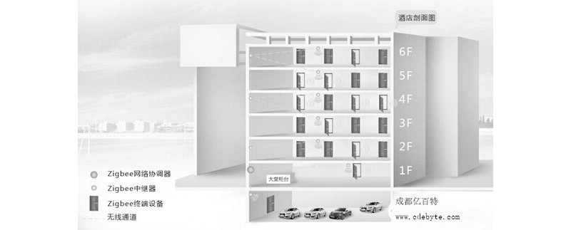 433m无线模块多少钱,433m无线接收模块功耗