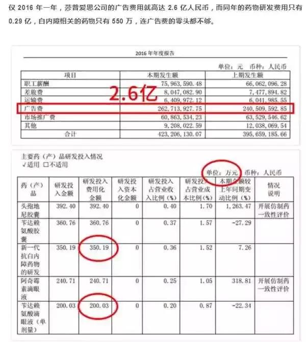 治疗白内障，莎普爱思骗你没商量