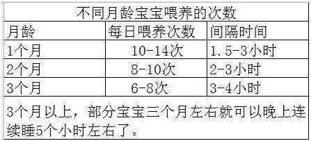 婴幼儿喂养和指南,婴幼儿喂养分为哪几个阶段