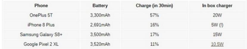 一加5t为什么能得京东满分,一加5t现在值得入手吗