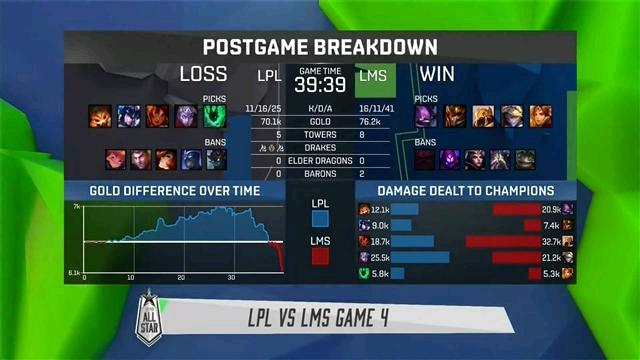 LOLAllstar从2013年到今天，从若风PDD厂长到957UZI，终于等到你