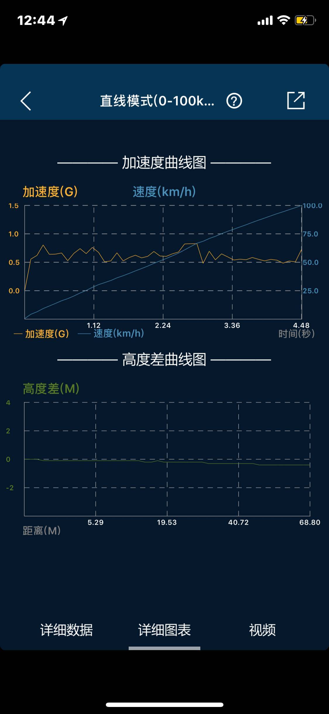 奥迪小跑车ttrs,奥迪tt迷你小轿跑