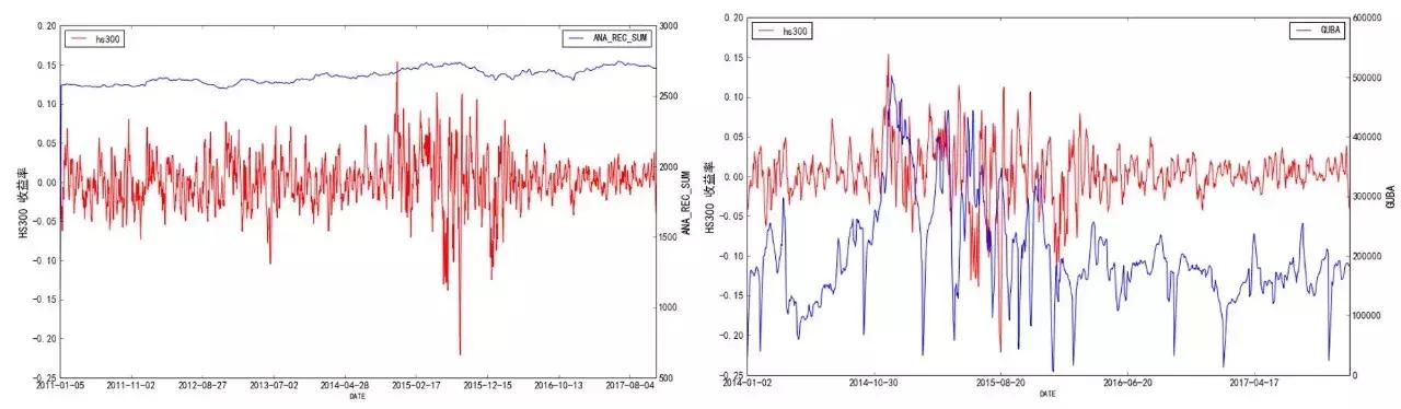 十分钟带你了解股票市场,投资者必看的信息
