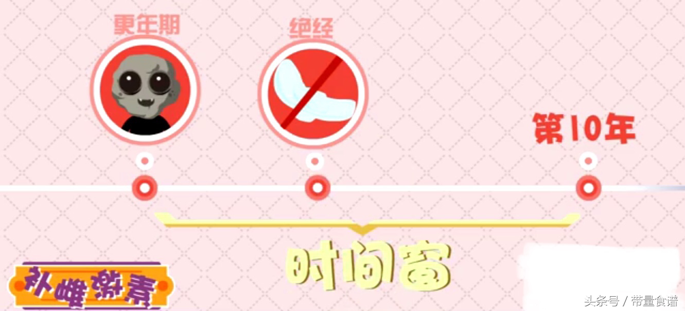 更年期哪种激素降低会引起心梗,更年期容易得冠心病